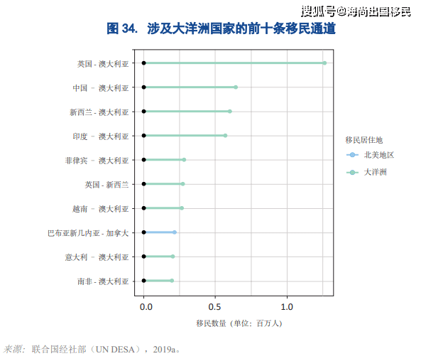 世界各国0-15岁人口占比_中国人口占比世界人口