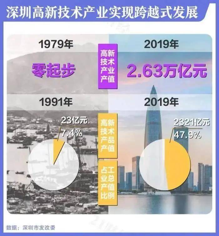 民营企业占经济总量的_民营企业数量占比图片