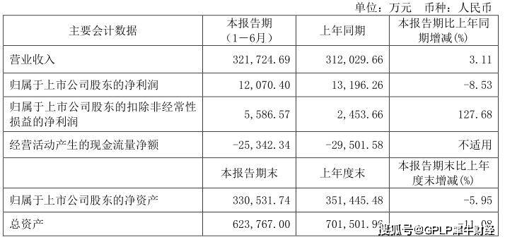 政府|补助贡献48%利润 库存高企、毛利下滑的太平鸟还“飞”得起来吗？
