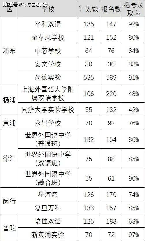 2020年莘县中考成绩_2020年莘县中考录取分数线出炉!附查分方式