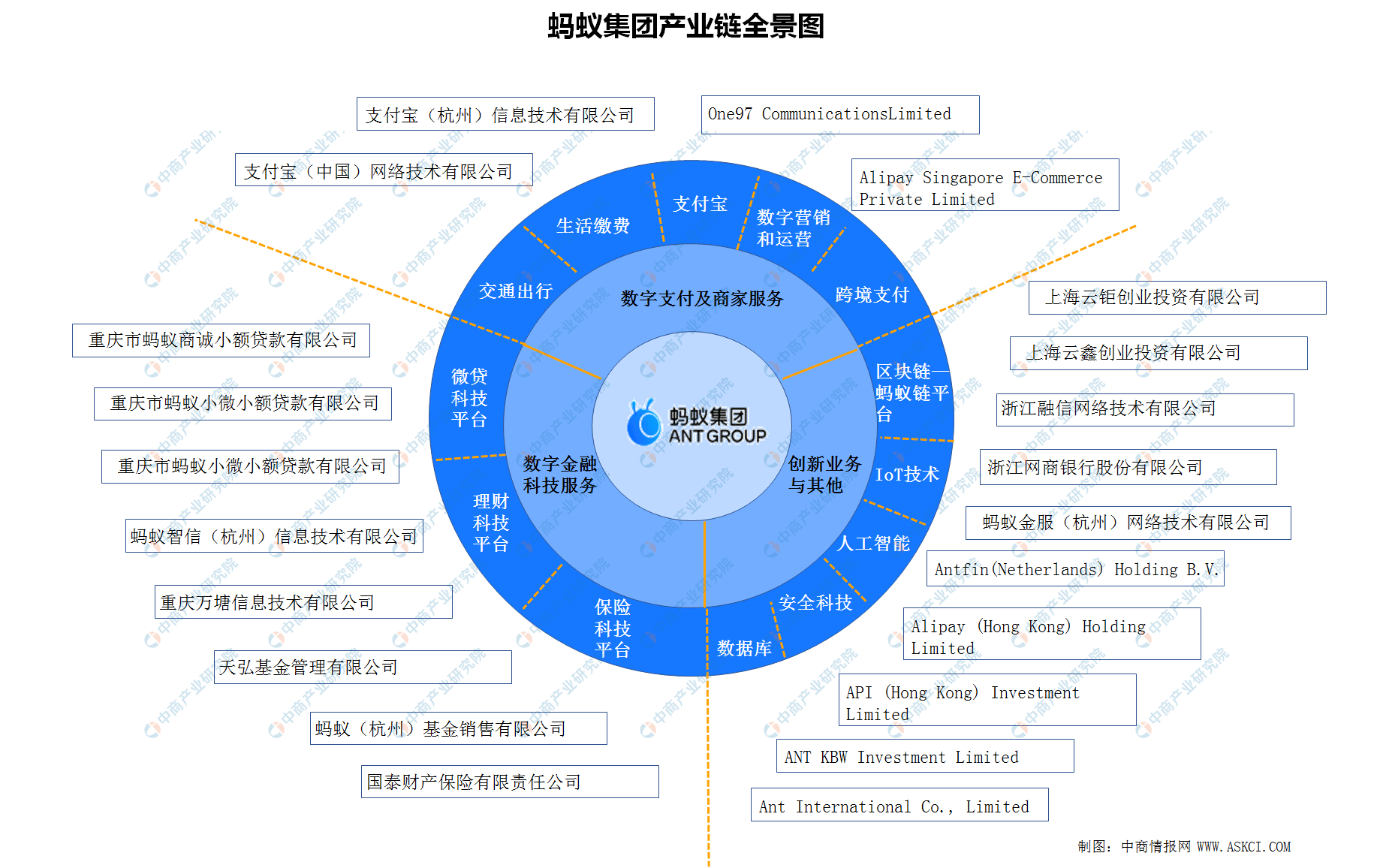 原创2020年蚂蚁产业链全景图及业务体系深度分析