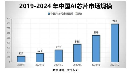 寒武纪市值高原因 fe7ca26cb6d546378811a121b400e6bd.jpeg