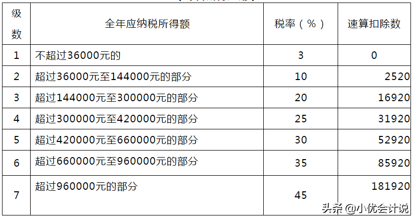 申报个税人口_2020个税申报步骤截图(2)