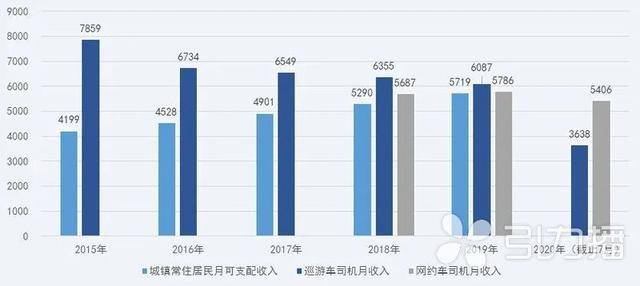 苏州市区打车不再难万人出租车保有量53 1辆