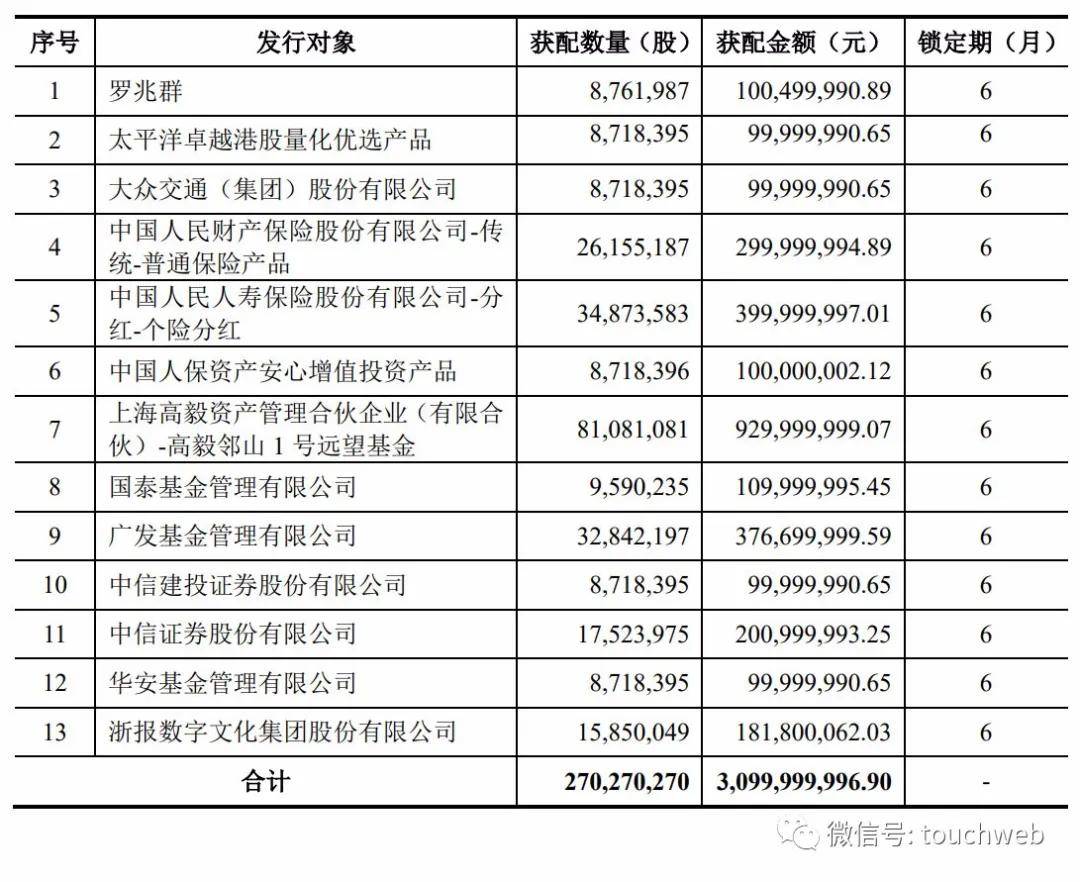 持股|世纪华通上半年营收77.7亿：高毅资产晋升为前十大股东