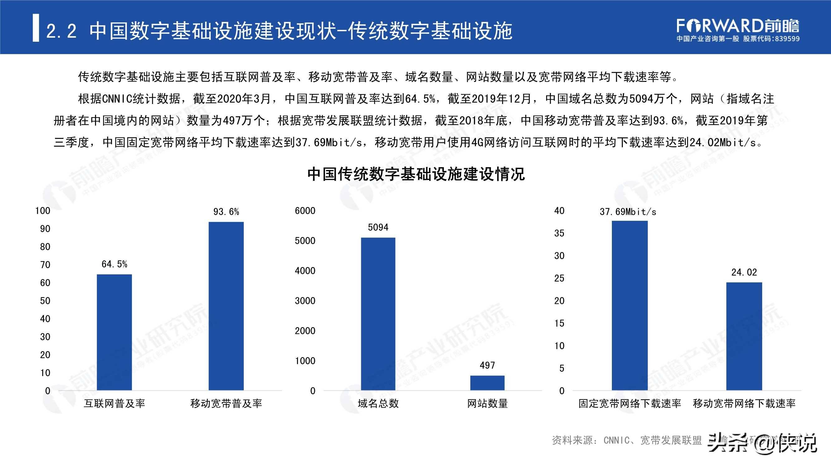 2020数字经济gdp_2020年我国数字经济行业发展现状及趋势分析,占GDP比重达38.6