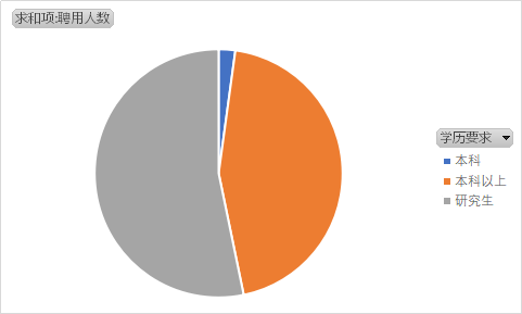 知识科普|深圳招编制教师30名！有意者速来看！