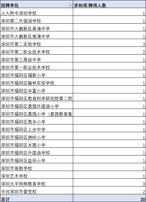 知识科普|深圳招编制教师30名！有意者速来看！