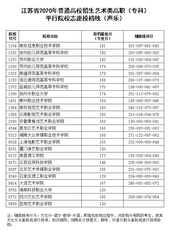 什么是特殊类型招生高职专科院校 8369c4ab1052424091f6e22a9420a00d.png