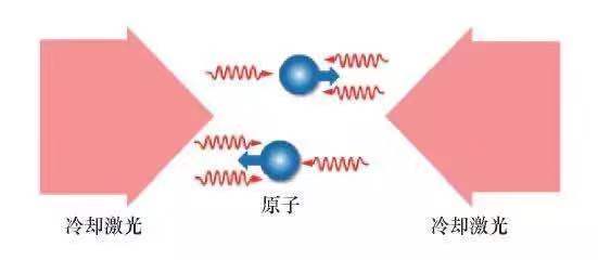 激光原理什么是多普勒效应_多普勒效应(2)