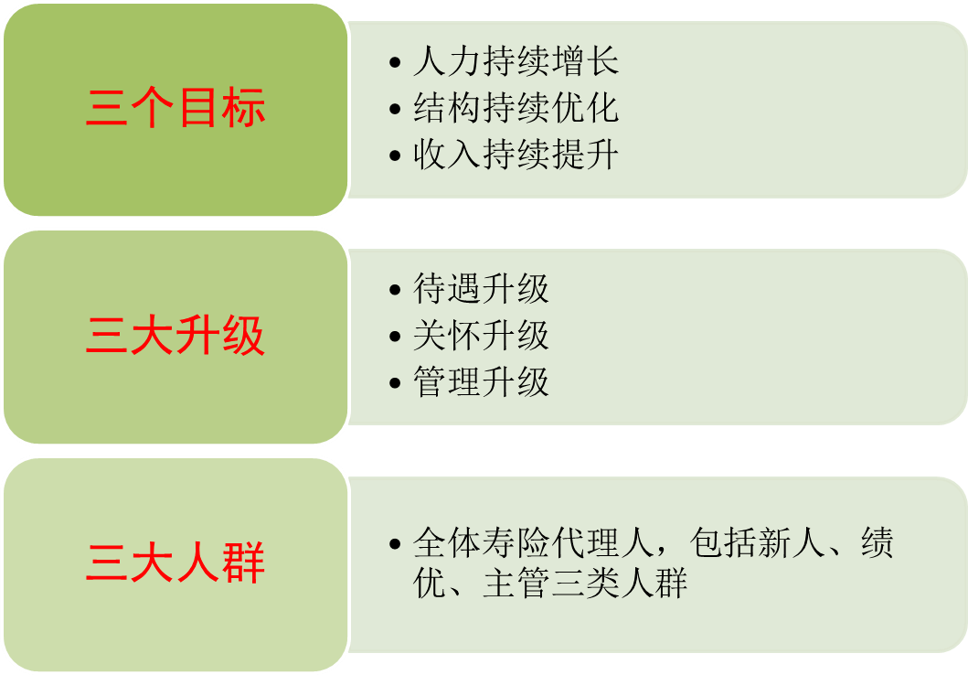 平安|深蹲起跳：平安的寿险改革