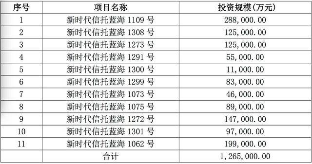 状况|超乐视比肩中石油，它半年亏损超市值3倍，7万股民欲哭无泪！