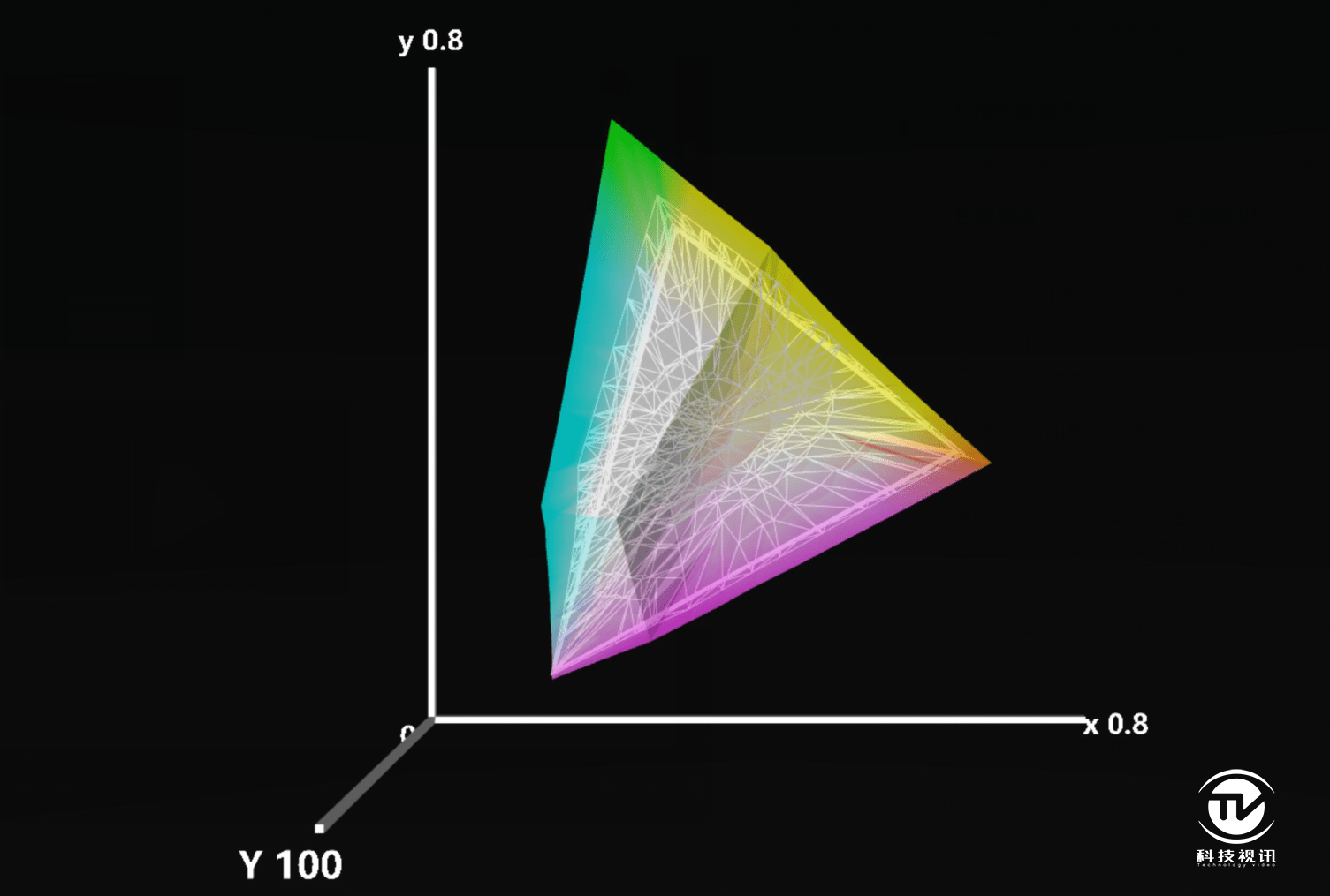 方面|HDR闪耀新视界 松下TH-65HX800C广色域电视评测