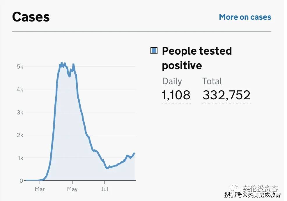 英国多万人口_英国人口密度分布图(3)