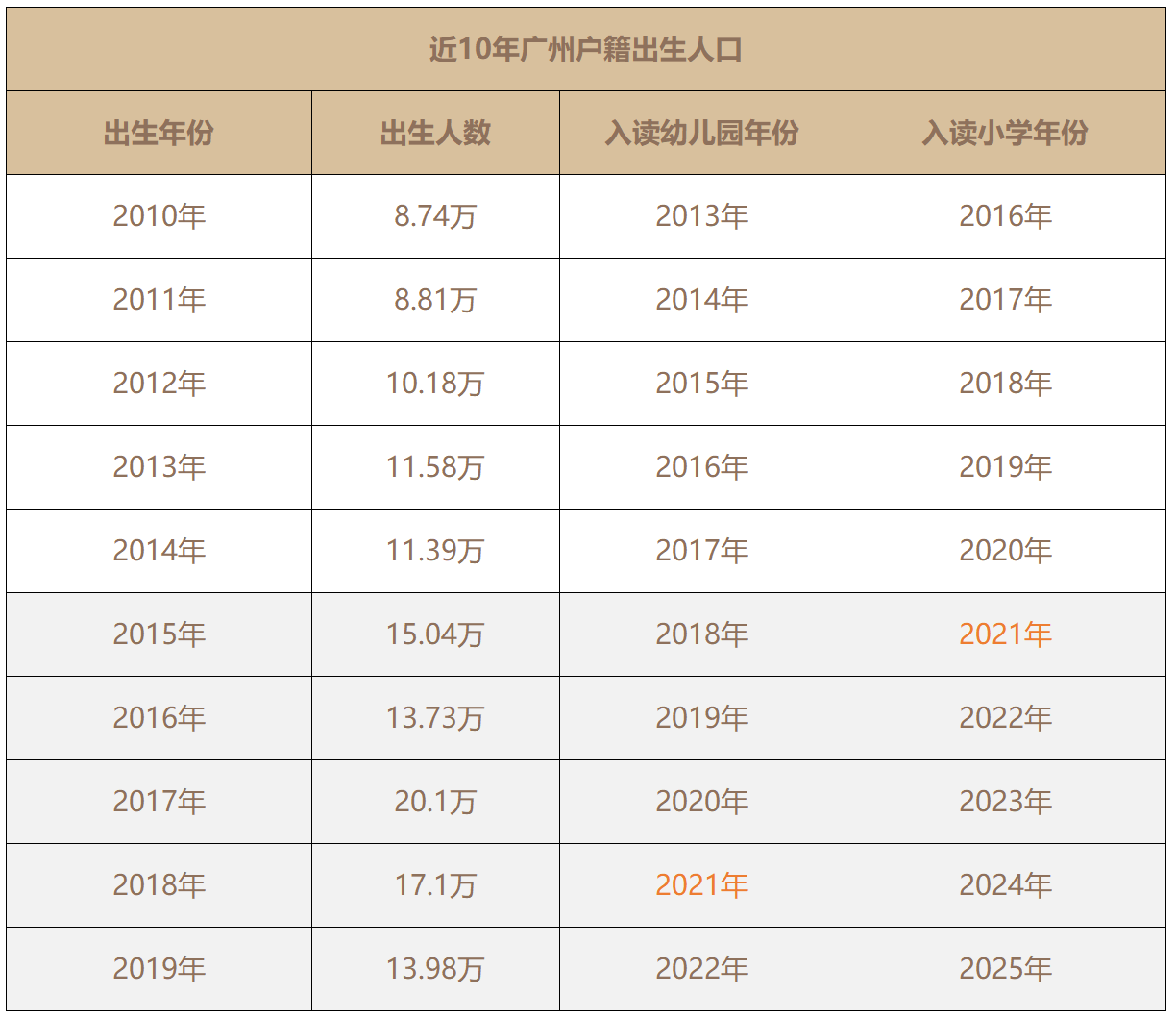 请问2021年出生人口有多少_南宁有多少人口2020年(3)