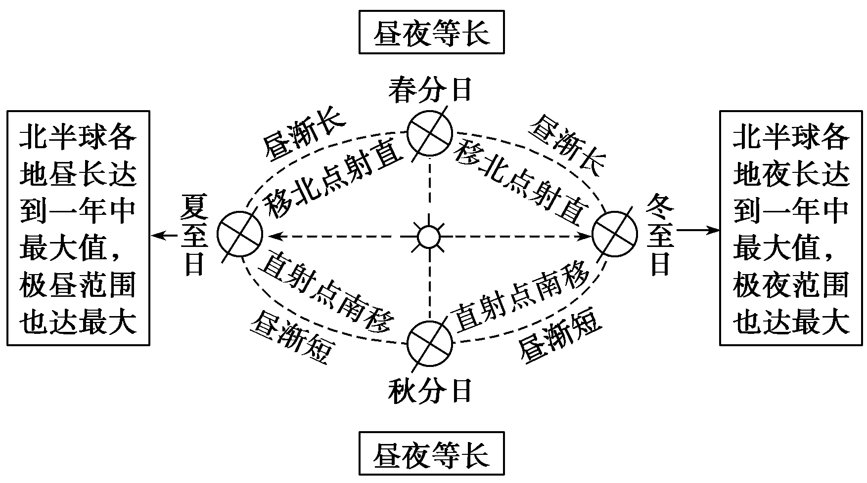 寻找行星解决人口增长的问题英语_英语问题解决型模板(2)