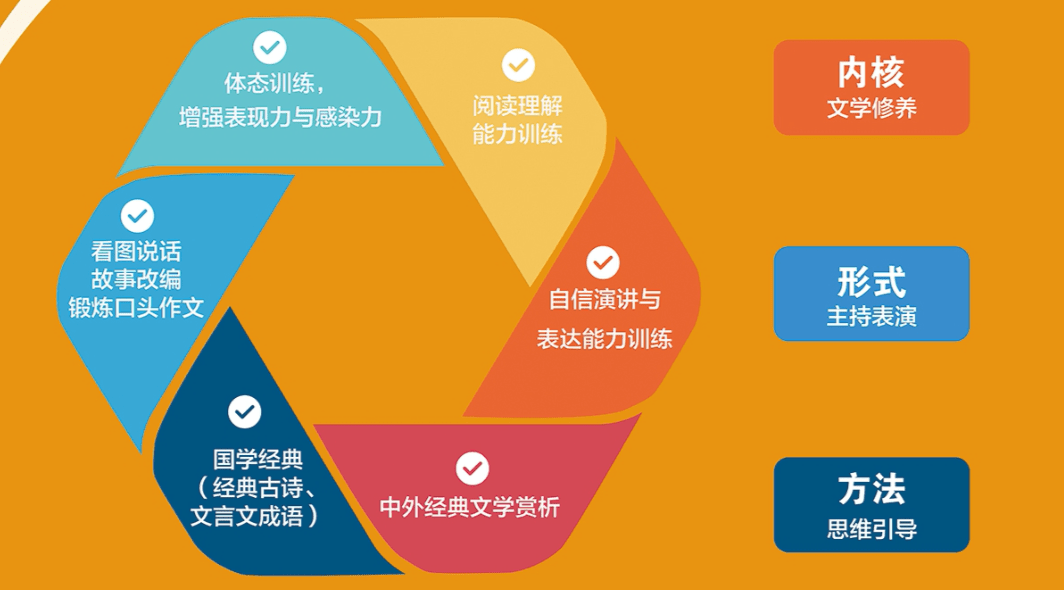 如何让自己表达有逻辑 c8aac9de76dc47308a1e43e578fc05c3.png