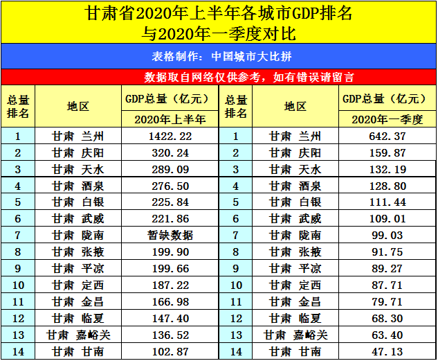 新疆gdp排名2020