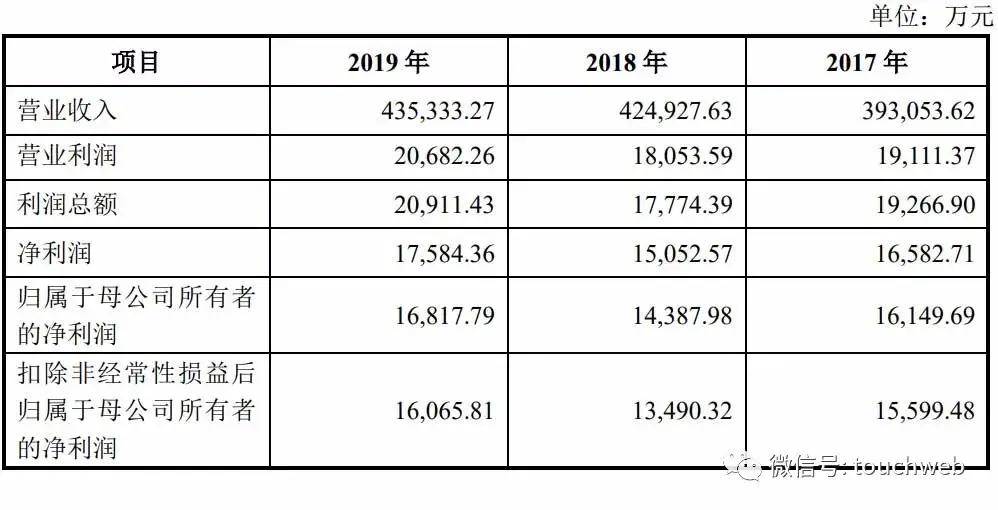 持股|顺博合金深交所上市：市值53亿 王真见家族为实控人