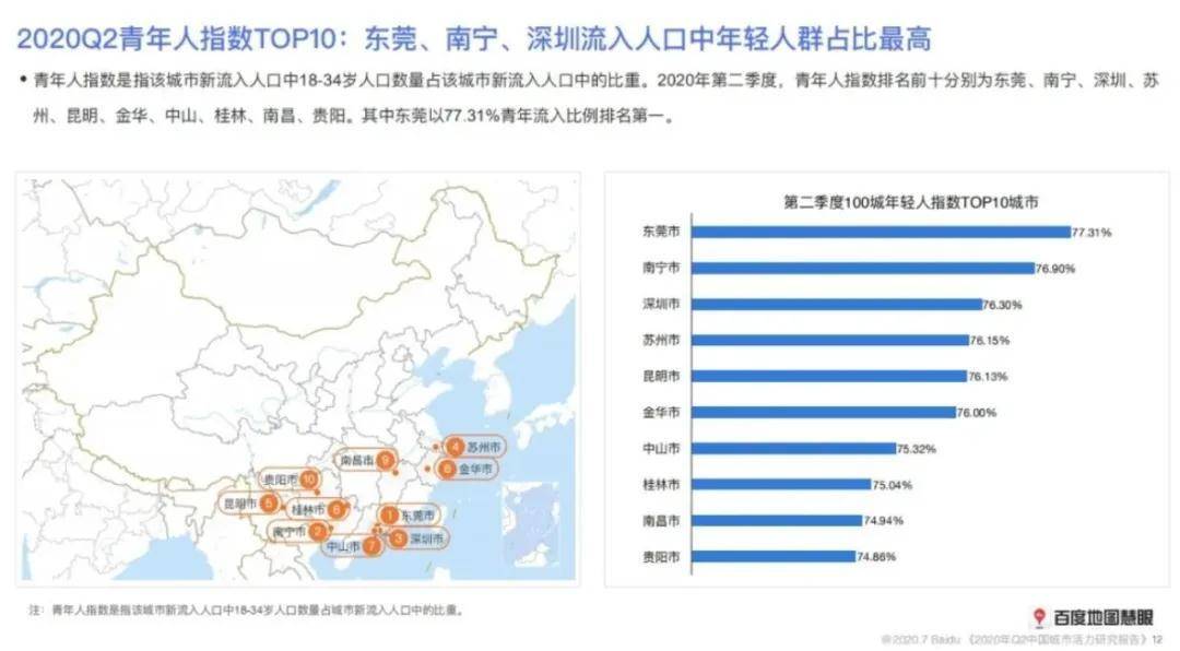 东莞市人口_最新东莞各镇人口分布(3)