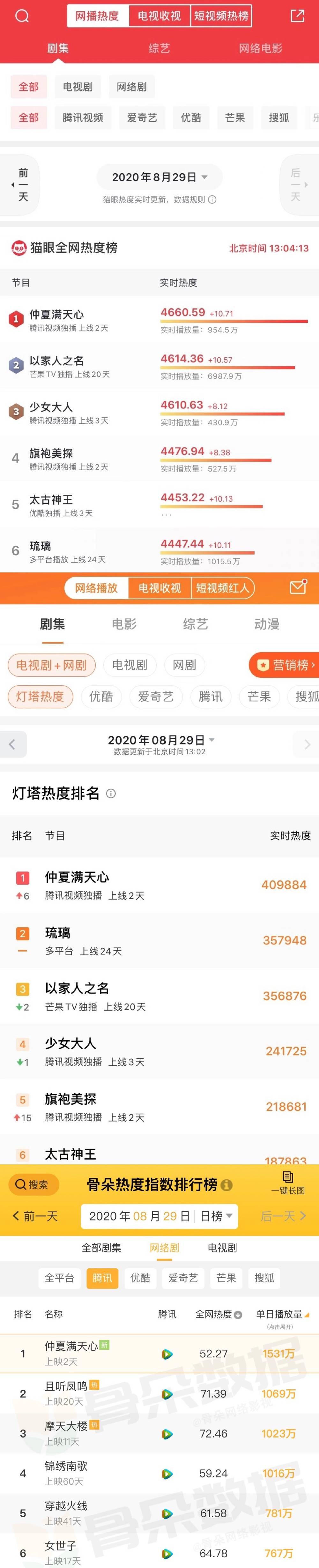 看了许魏洲的新剧《仲夏满天心》 没想到他还有这样的喜剧天分|看了许魏洲的新剧《仲夏满天心》 没想到他还有这样的喜剧天分