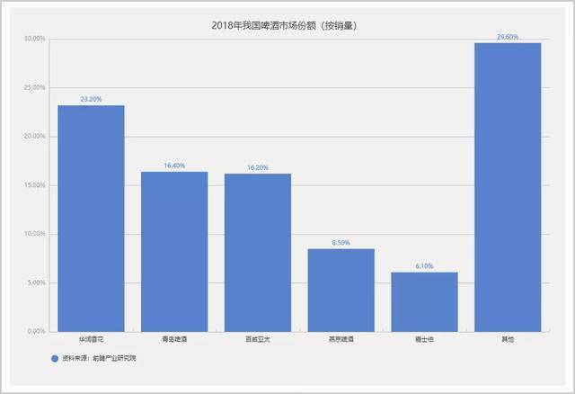 五大|大鱼吃大鱼，五大巨头或掀中国啤酒史上最大的战争