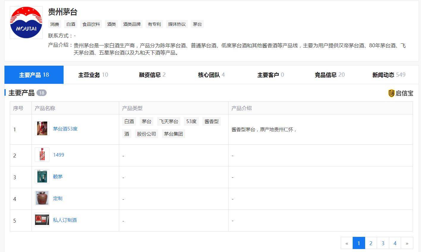 突破|原创茅台股价四个月内突破1800元，再度飞天的茅台还能火多久？