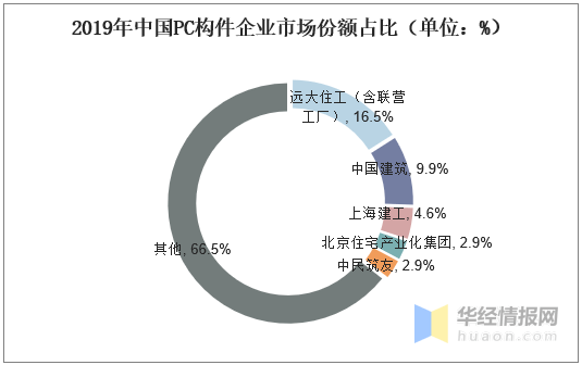 国企与民营企业gdp_李迅雷 出口全球份额第一,但这驾马车在拖后腿(2)