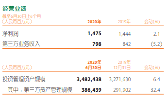 投资经理|被乐歌董事长怒怼的平安资管，究竟是啥情况？