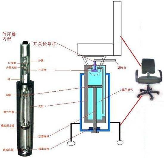 央视曝办公椅存爆炸风险,上班族需要注意什么?