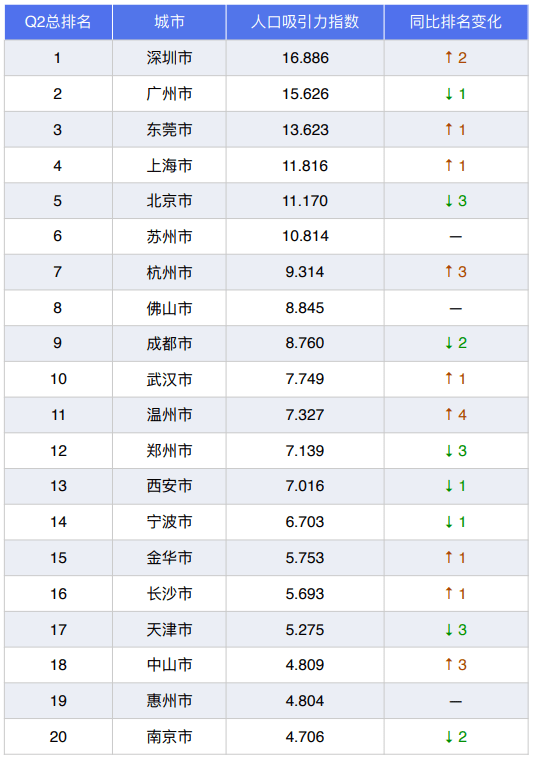 东莞各镇人口排名_东莞人口各镇区排名(2)