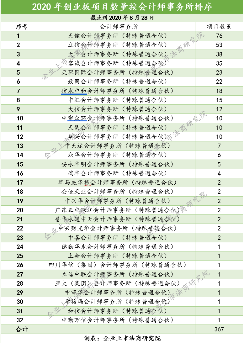 上海律师排名_上海律师事务所(2)