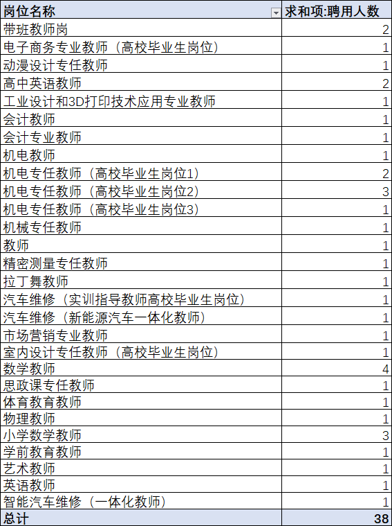 笔试|佛山编制教师38人！大专以上可报！