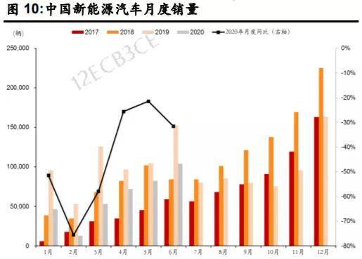 业绩增长是GDP的几倍是好的_业绩增长图片