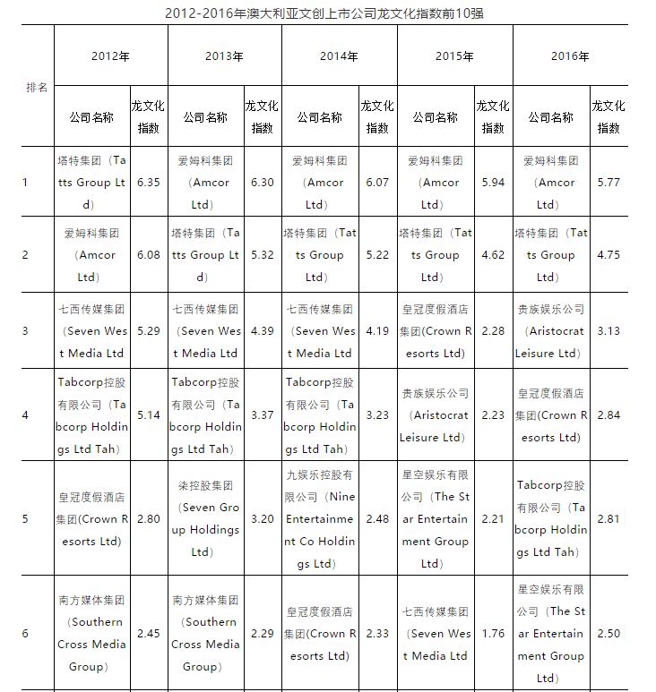 中国人口科学计数法_科学计数法题(3)