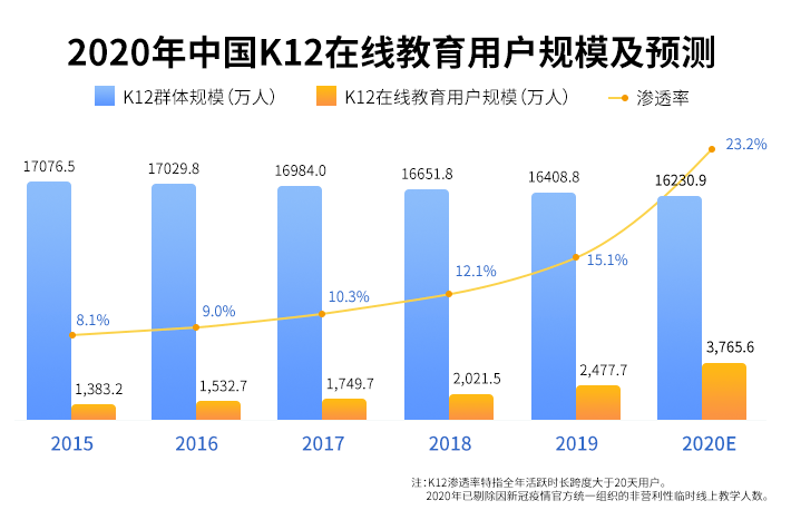 教育部|41%机构裁员，线下机构如何转型线上？九成机构降薪