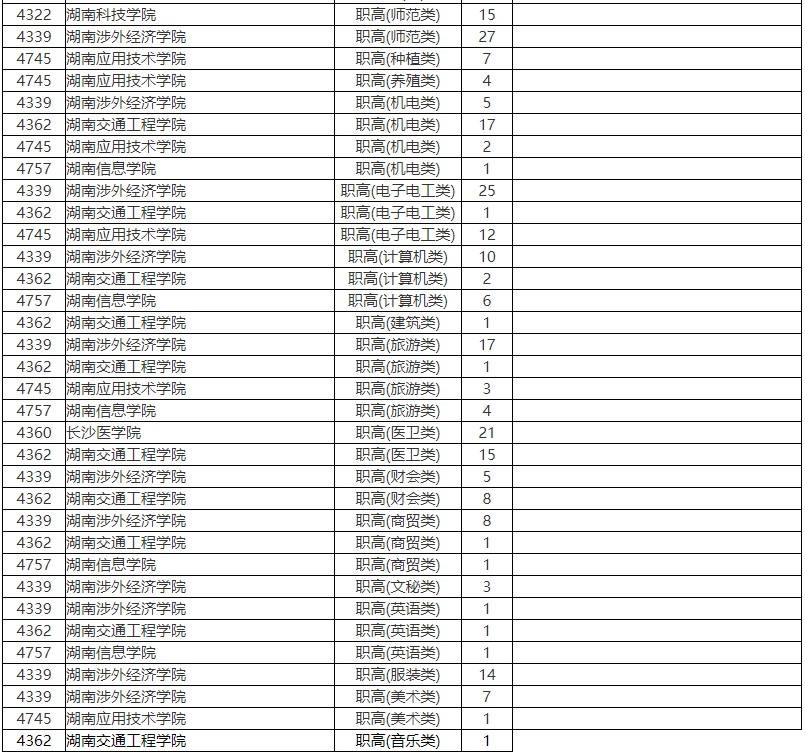 2020湖南二本征集志愿公布,这几个大学还有数百名额,珍惜机会