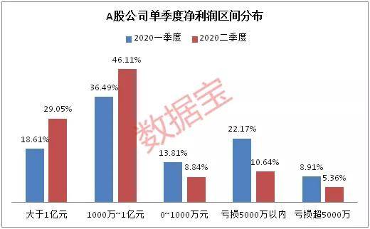 低调|最新业绩复苏榜来了！低调行业成最大赢家，这些公司净利大反转