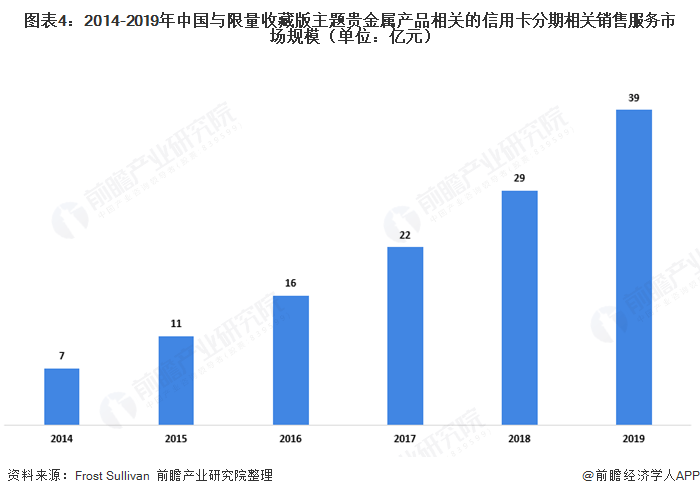 银行经营和gdp的关系_新西兰经济的拐点已在前面不远(3)