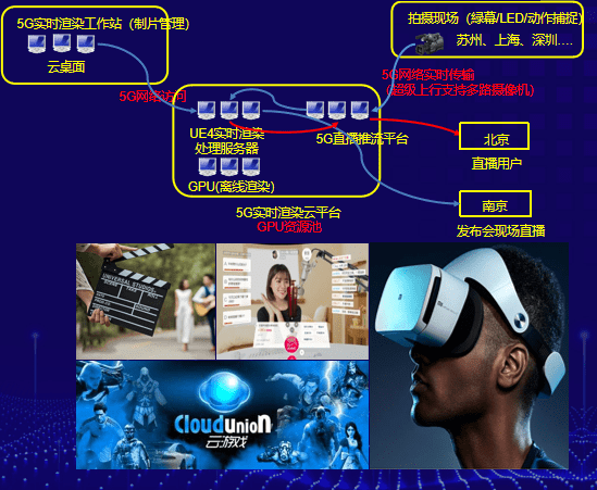 5G實時渲染雲斬獲第三屆「綻放杯」5G應用征集大賽獎項！ 科技 第3張