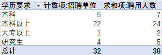 笔试|佛山编制教师38人！大专以上可报！