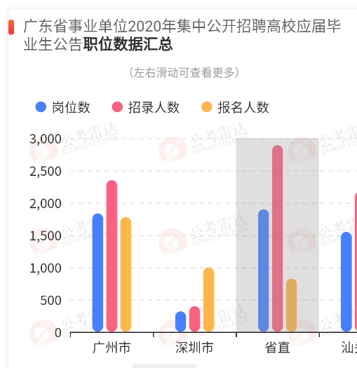 为什么想读研职业规划GDP_盘点计划国内读研比例较高的10个高考专业(3)