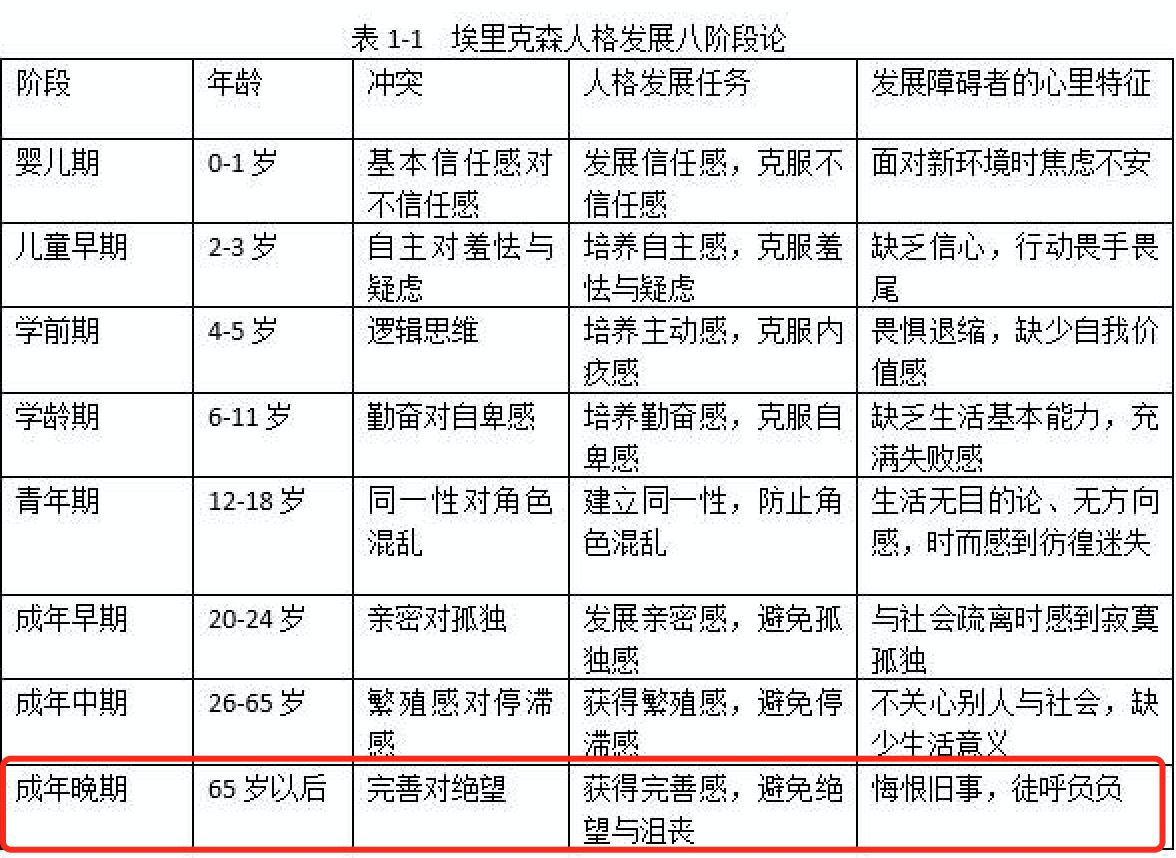 埃里克森的八阶段理论