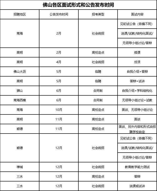 笔试|佛山编制教师38人！大专以上可报！