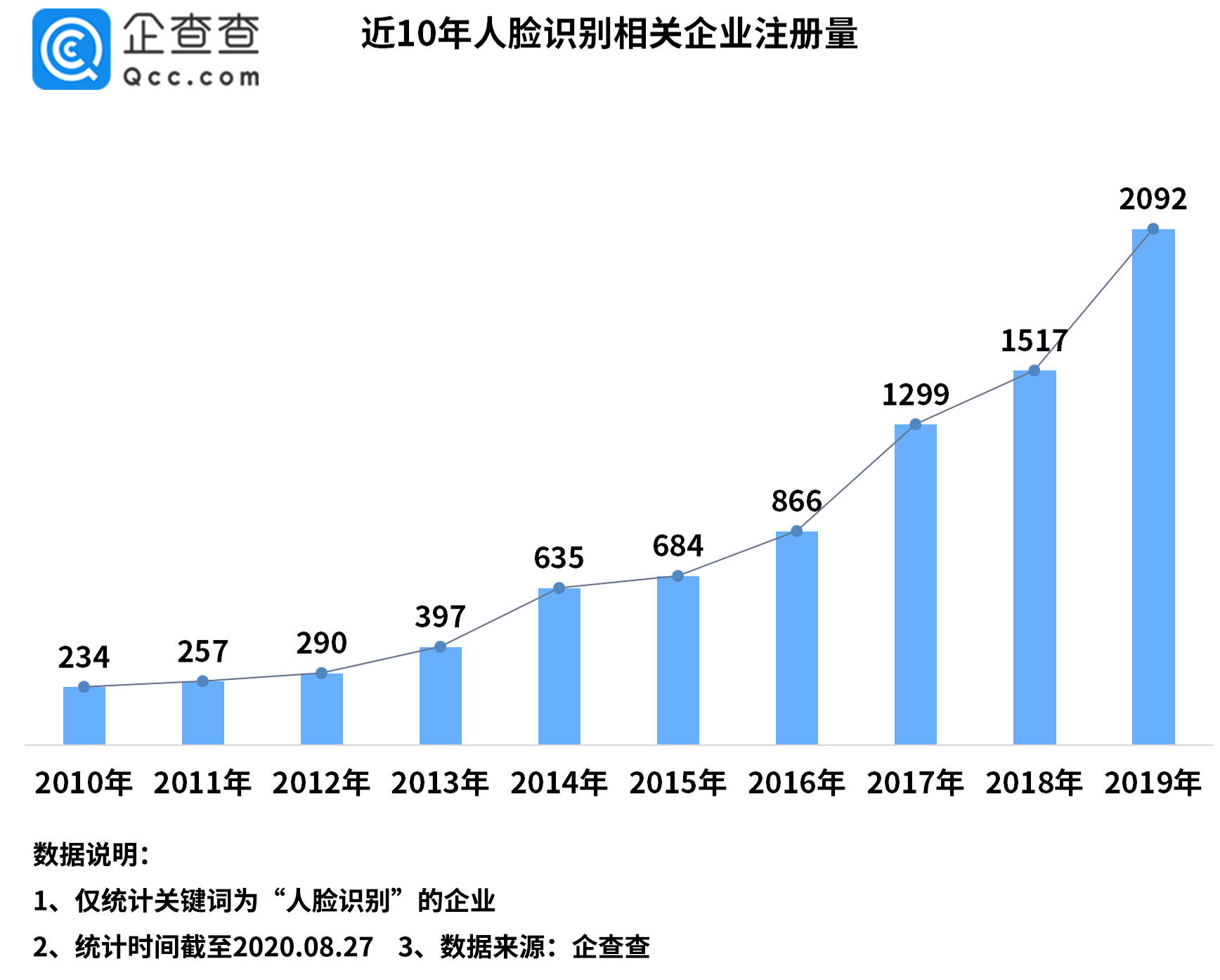 对我国人口普查的总体单位和调查单位