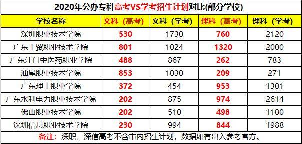 专科|提前看！高考400分读不了公办大学？