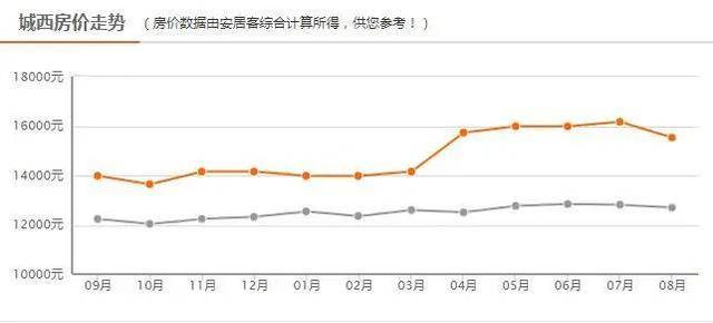 人口减少房价还能涨吗_紫金矿业股票还能涨吗(2)