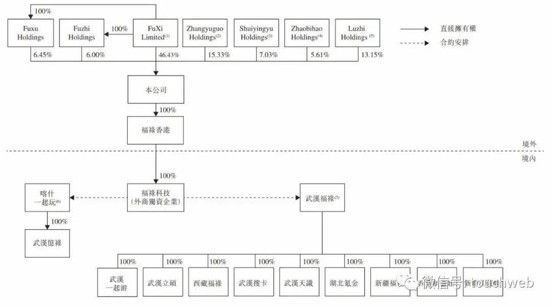 虚拟|福禄更新招股书：第一季利润3616万 拟本周通过上市聆讯