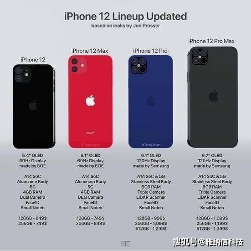 iPhone 12官网预售盛况揭秘