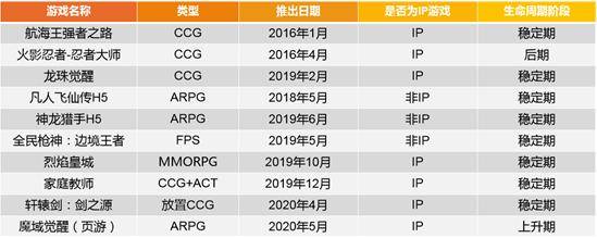 游戏|中手游上半年净利增长27.6%爆款“传奇”助推全年佳绩